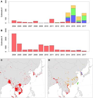 Could Changes in the Agricultural Landscape of Northeastern China Have Influenced the Long-Distance Transmission of Highly Pathogenic Avian Influenza H5Nx Viruses?